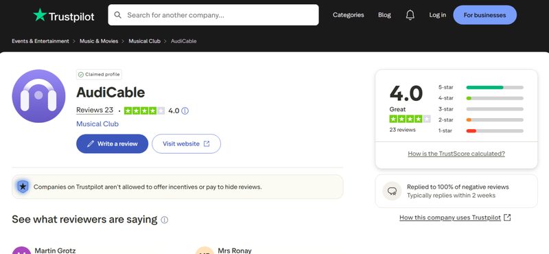 Audicable User Reviews