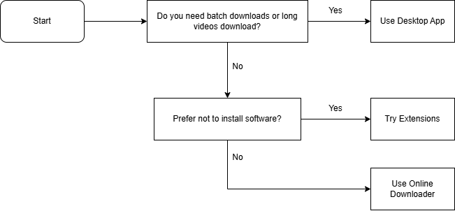 how to select fansly download methods