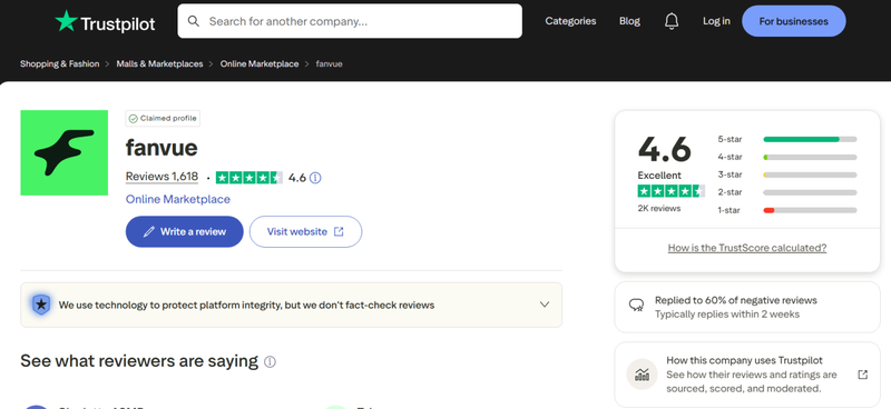 Fanuve Trustpilot Rating