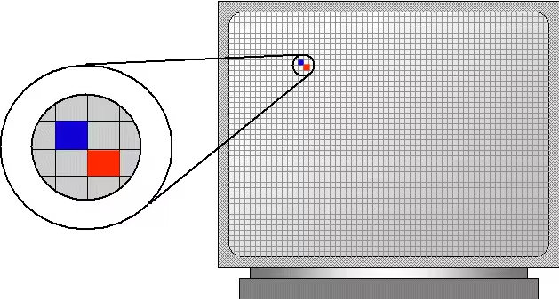 What Is Pixel? Everything You Need to Know!