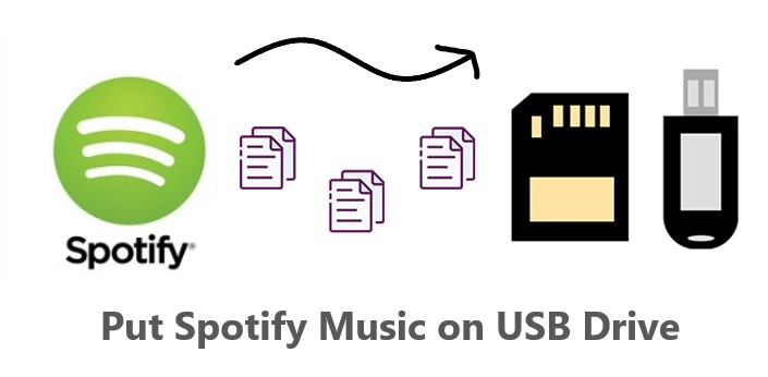 Use Usb Stick to Play Spotify Songs